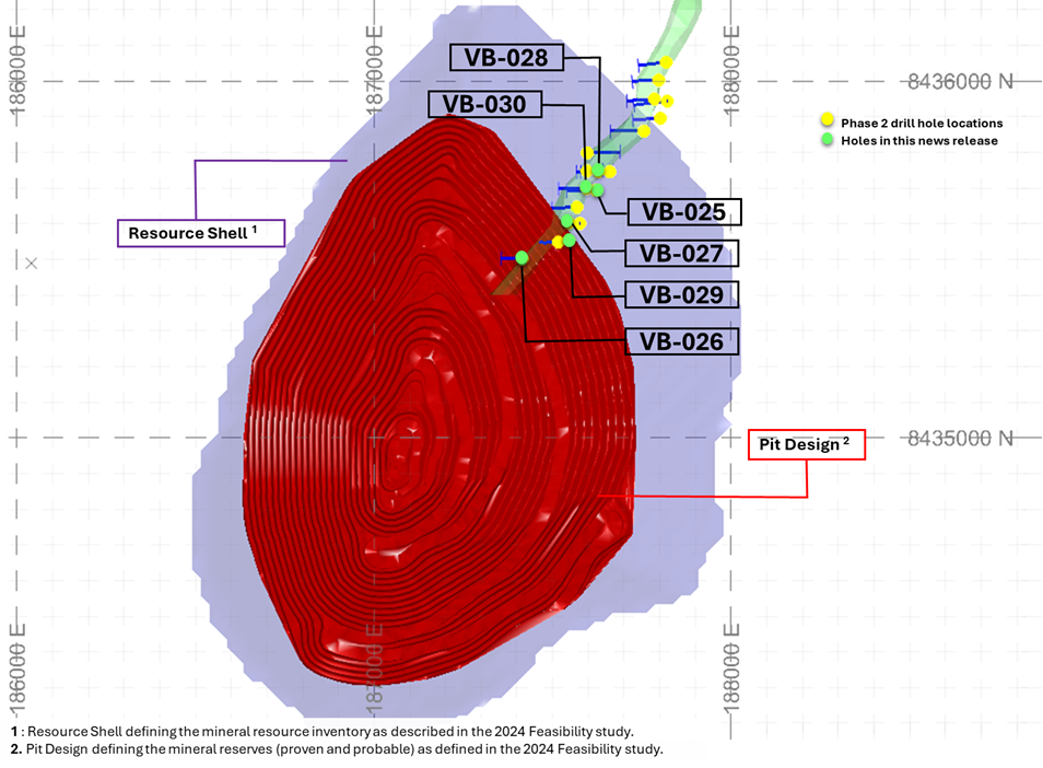 figure2