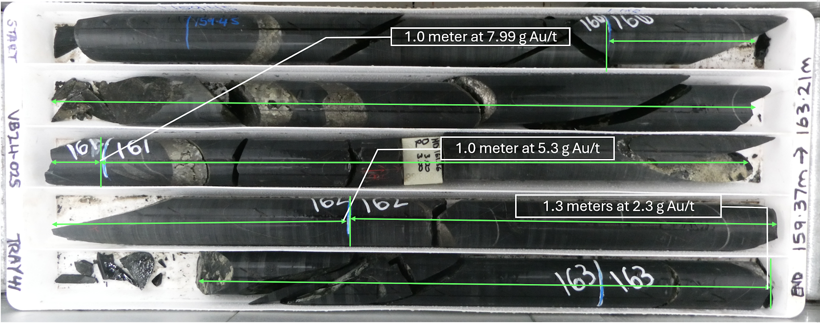 figure3