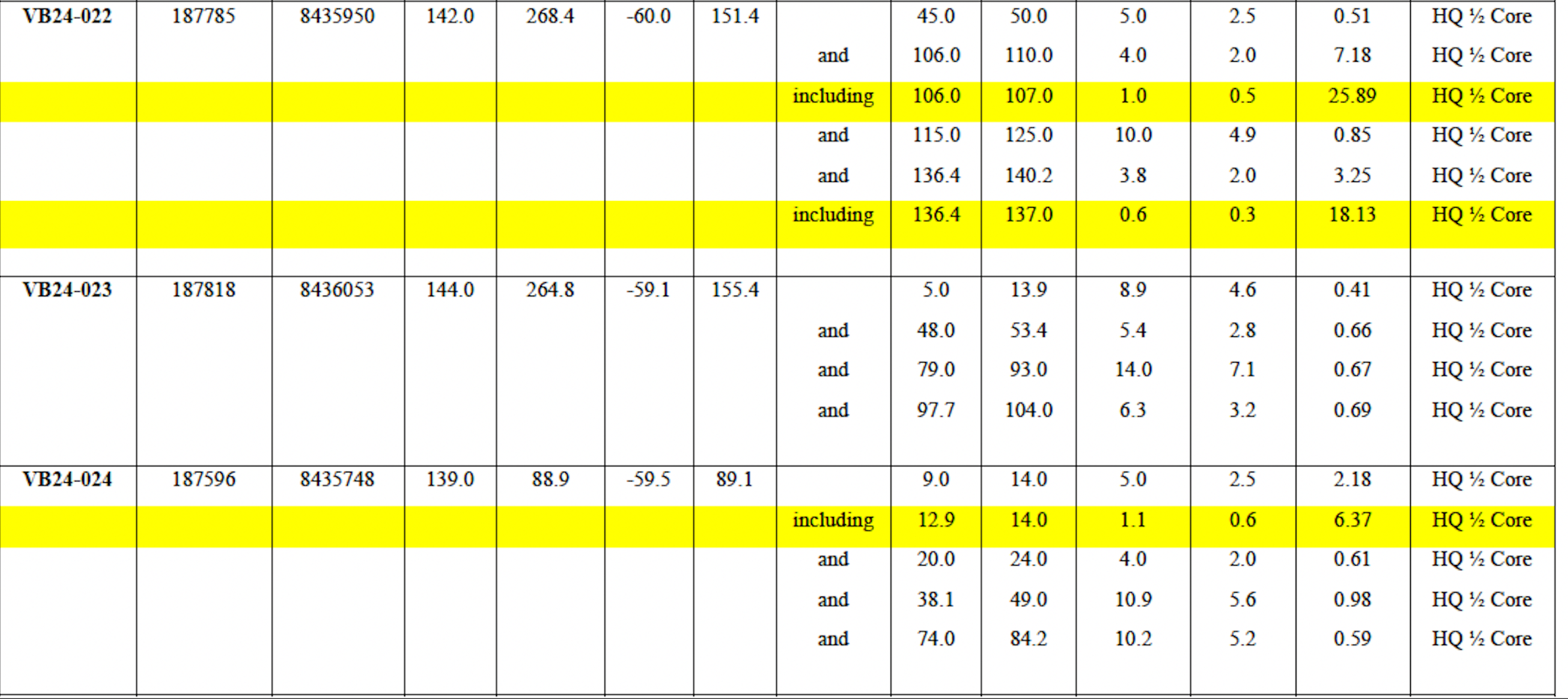 table1 2b